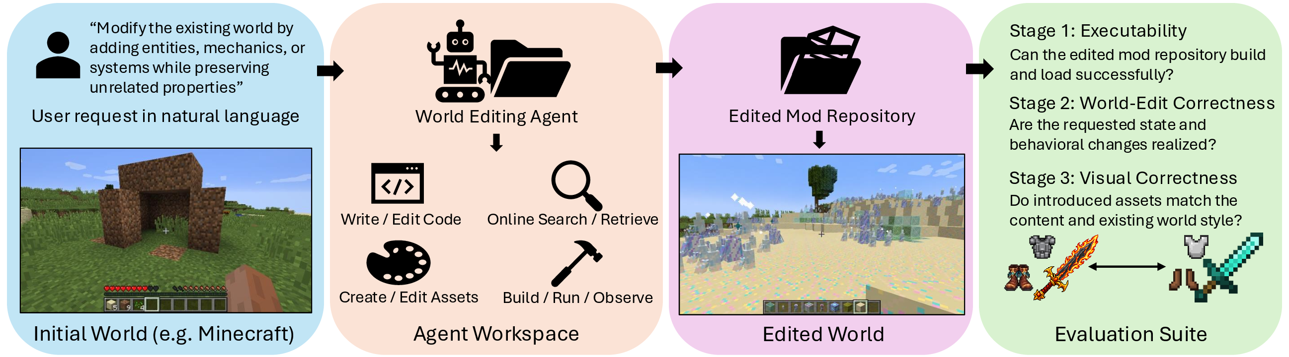 Overview of IGMWorld