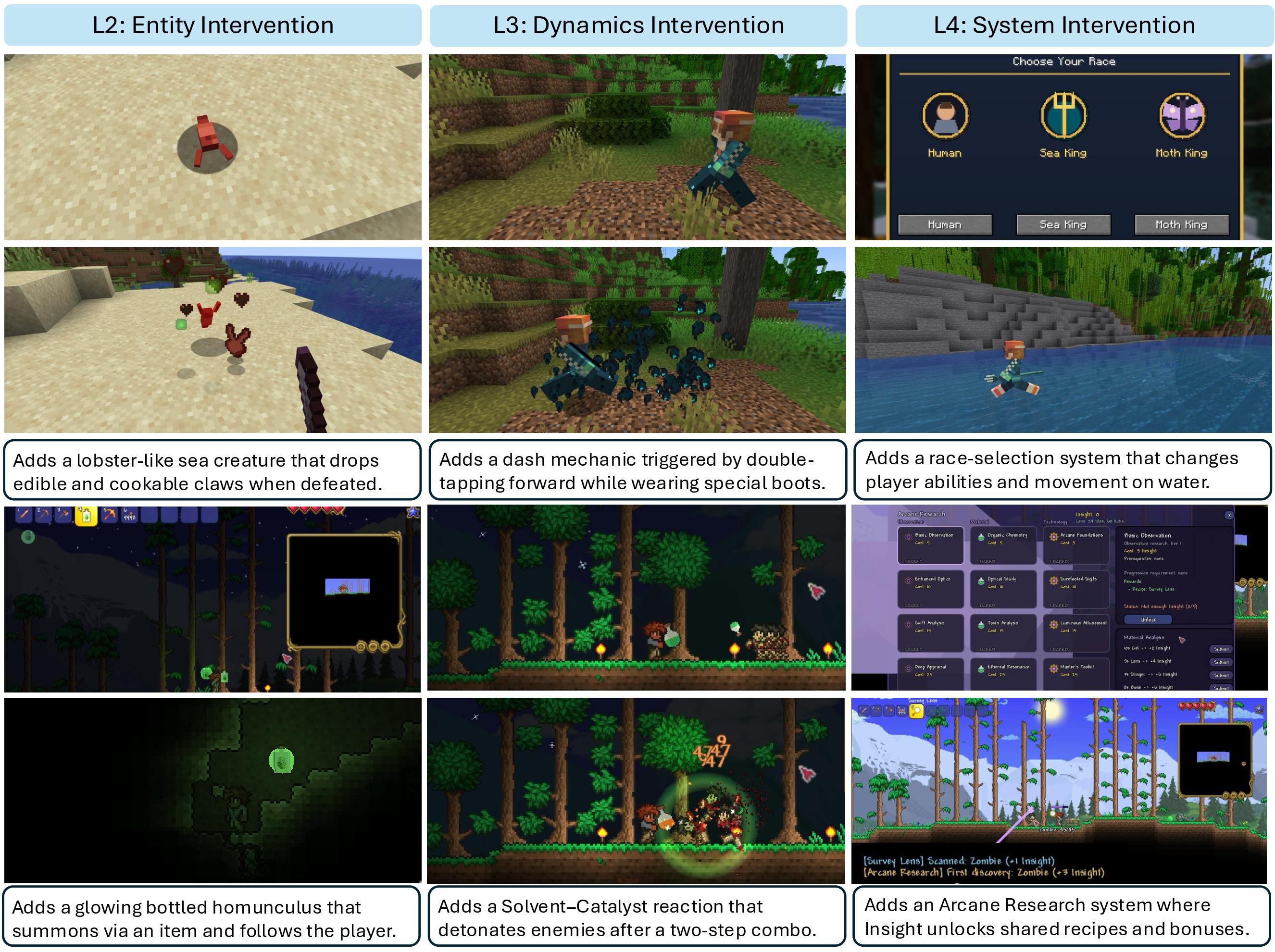 Successful world edits in Minecraft and Terraria across intervention levels